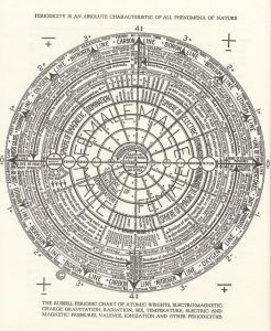 Mandala Russell